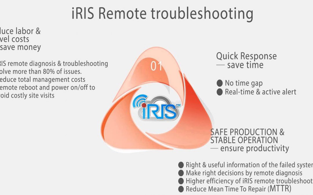 IEI REMOTE INTELLIGENT SYSTEM - IRIS | IPMI REMOTE MANAGEMENT ...